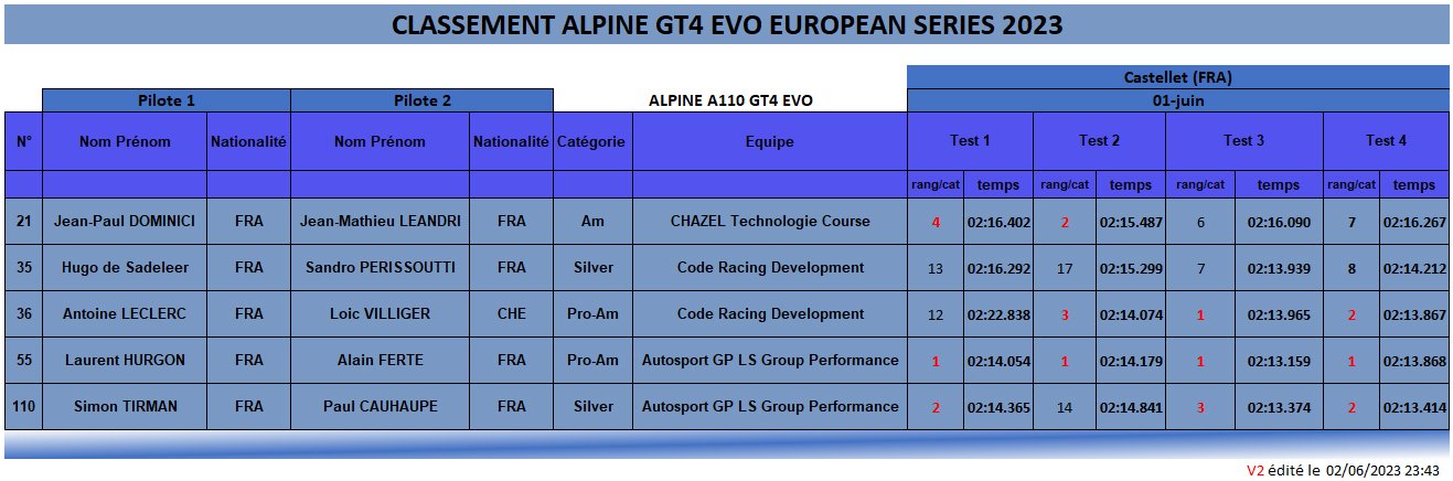 EGTS Monza 2023 resultats EP