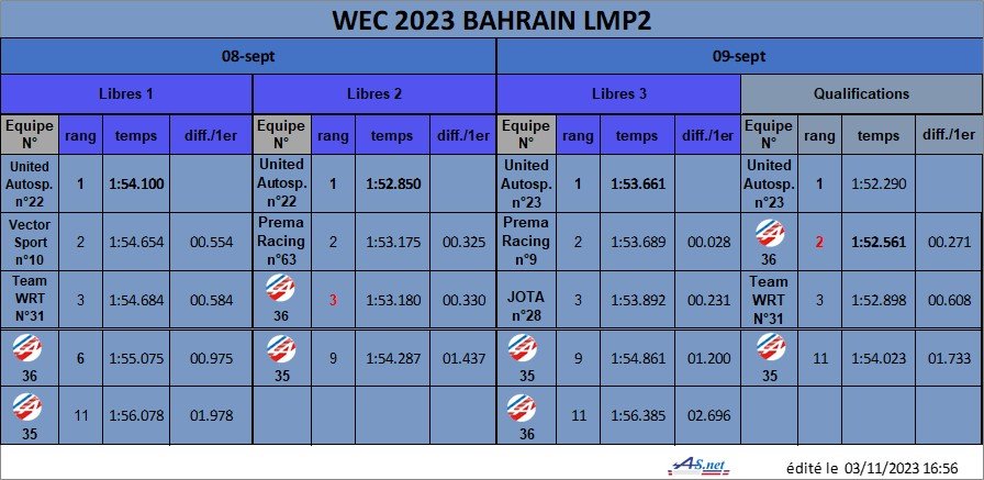 WEC 2022 Bahrain LMP2 res