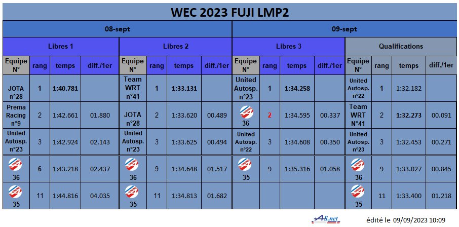 WEC 2022 Fuji LMP2 res