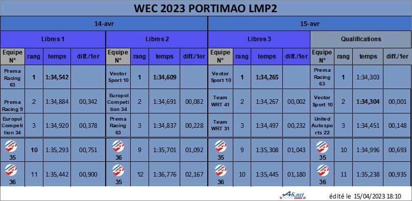 WEC 2022 Portimao LMP2 res