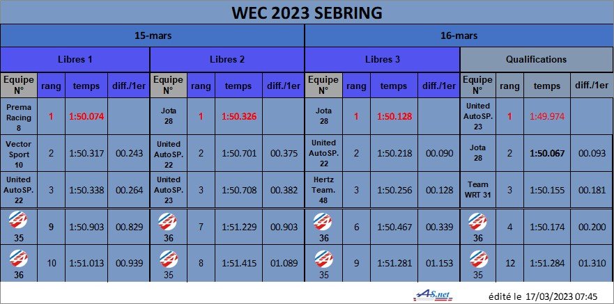 WEC 2022 Sebring LMP2 res