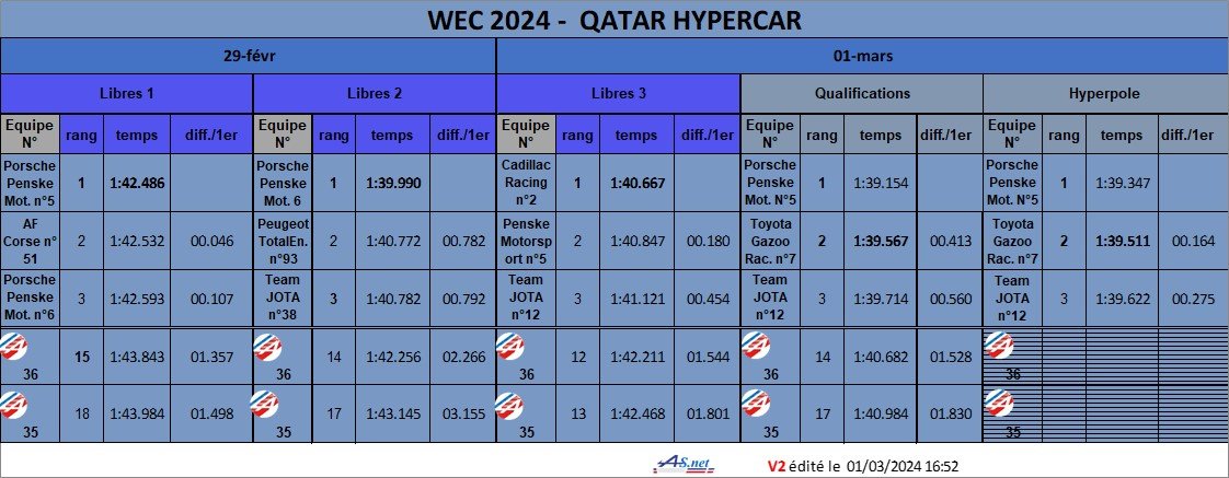 WEC 2024 Qatar Hypercar res