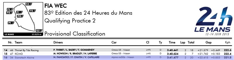 A450 Le Mans qualif2