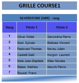 Alpine Europa Cup Silverstone 2018 course1 grille