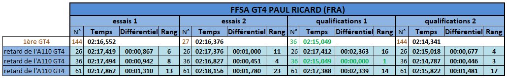 2018 FFSA GT4 Castellet temps
