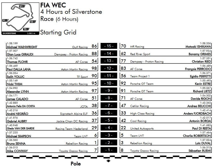 Alpine A470 WEC 19 20 Silverstone C starting grid
